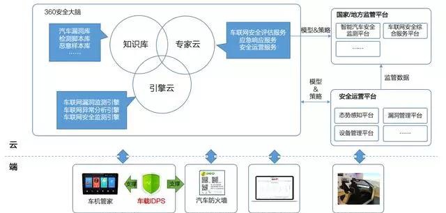 梅賽德斯-奔馳與互聯(lián)網(wǎng)安全服務 汽車安全的新聯(lián)盟
