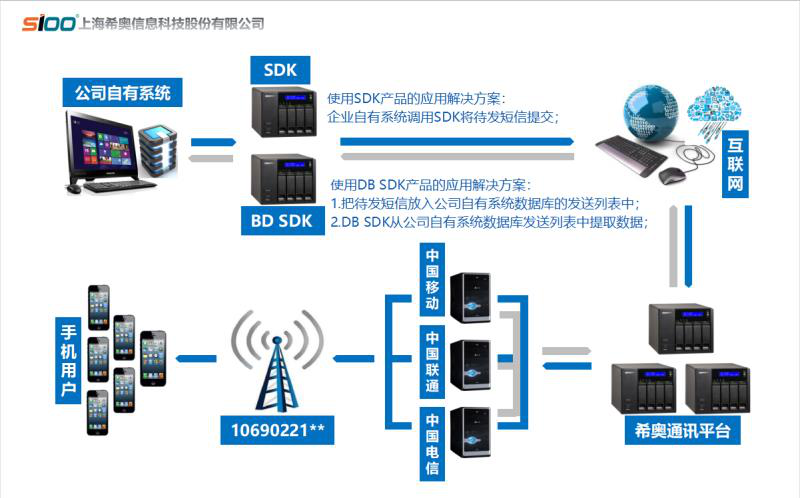 希奧信息2017年業(yè)績迅猛增長，榮獲多項殊榮領(lǐng)跑互聯(lián)網(wǎng)安全服務